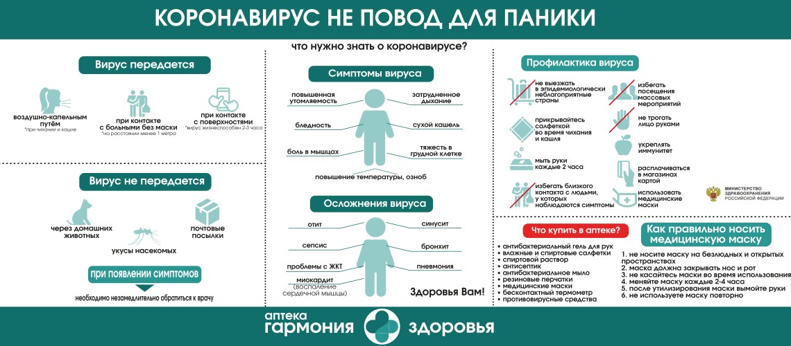 Что Делать Магазинам Одежды При Коронавирусе
